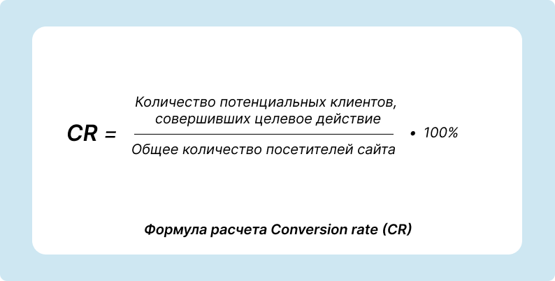 Формула расчета Conversion Rate